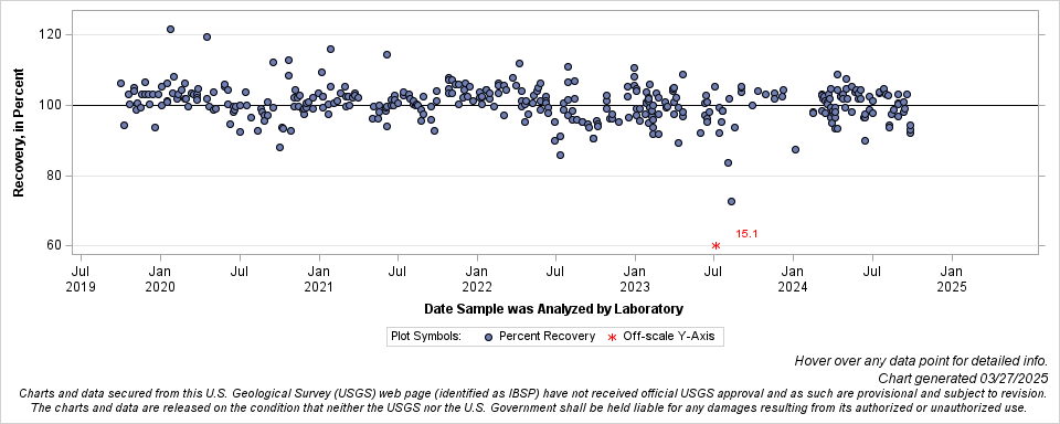 The SGPlot Procedure